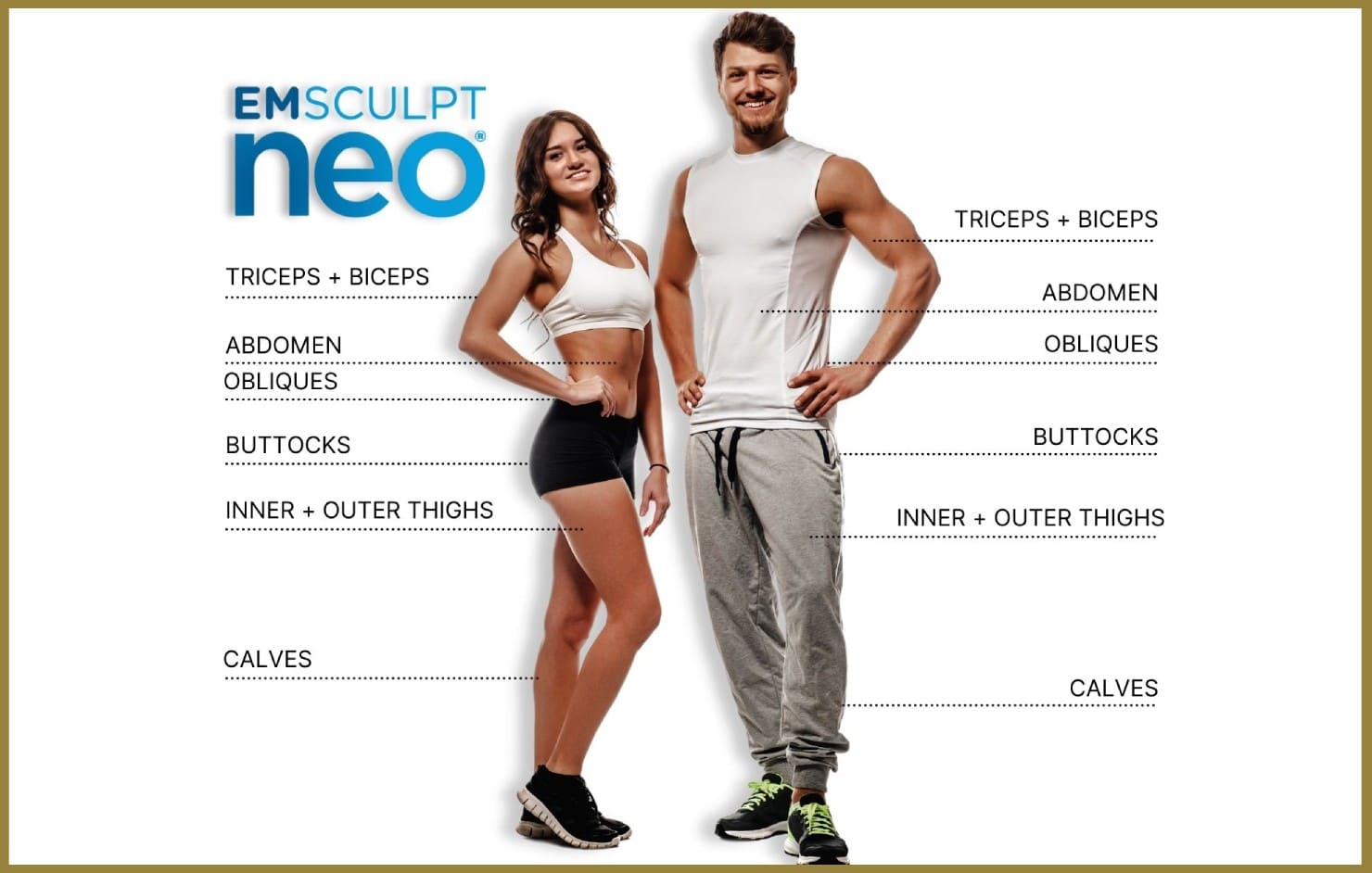 Man and woman posed together showing the treatable areas with Emsculpt NEO.